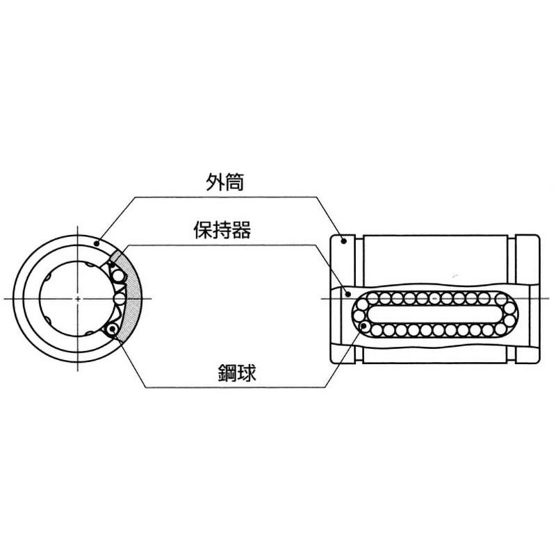 LM254059 リニアブッシング LM(普通品) IKO(日本トムソン) 標準