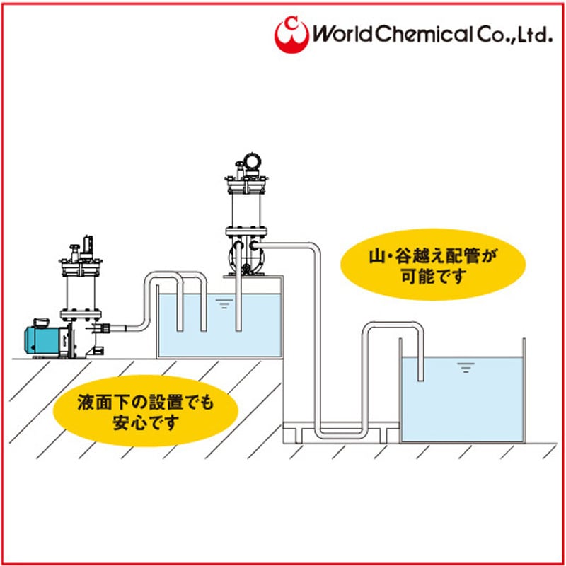 YD-20Y6CT1-CP-RD62-N(圧力計付き) 自吸式ろ過機 <ケミファイン