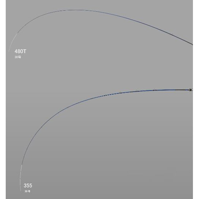 ２本セットNFアドバンス鮎硬中硬90  アルファタックルプロファイターメバル72 シマノ 鮎竿 2025NEW アドバンフォース 荒瀬90 341037 : カツキ