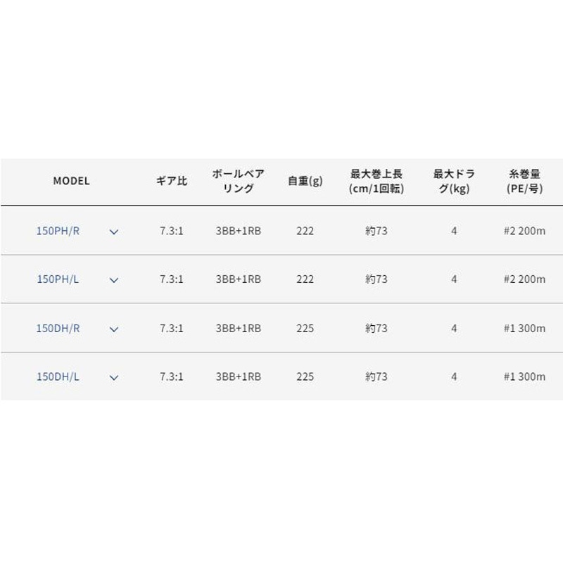 【在庫セール】アルファタックル(Alpha Tackle) リール ディーノ フ alpha tackle（アルファタックル） 特価 300HG-PH/R ディーノ フネ