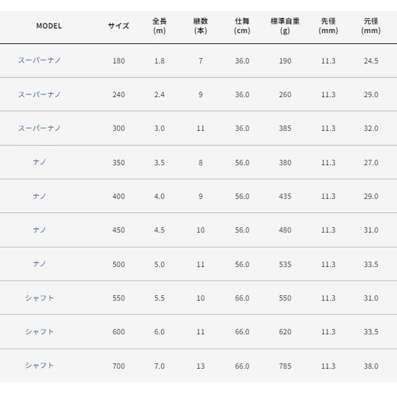 ランディングギア シャフト ナノ アルファタックル サイズ500