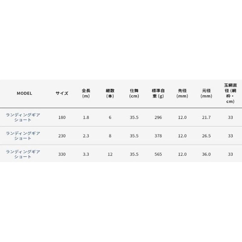 ランディングギア ショート アルファタックル サイズ230全長2.3m - 【通販モノタロウ】