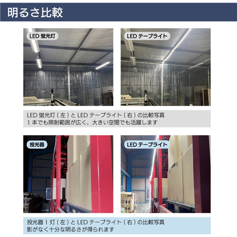 SW23-05 LEDテープライトS 両面発光 [スターターキット] 1セット 昭和