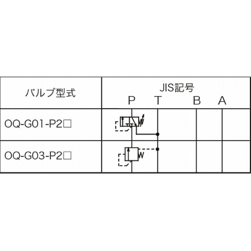 OQ-G01-P21-K-20 プレッシャコントロールバルブ(シーケンス OQ-G01-P21-K-20 プレッシャコントロールバルブ(シーケンス
