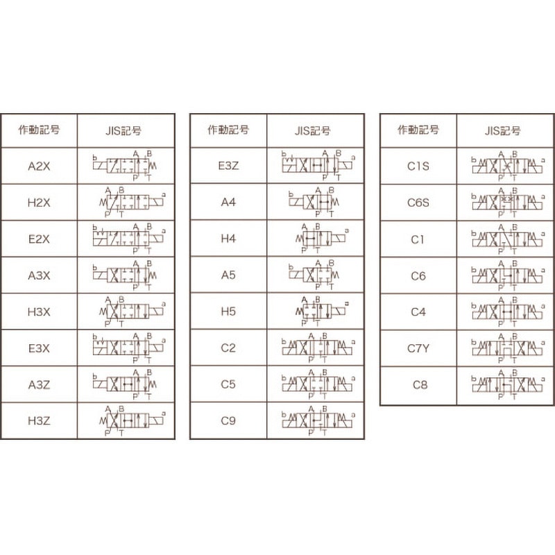 NACHI (ナチ)・不二越 SS-G03-C5-R-C2-J22 集中端子箱形ウェット形電磁切換弁 SS-G03-C5-R-C2-J22 ソレノイドバルブ NACHI(不二越) 最高使用圧力