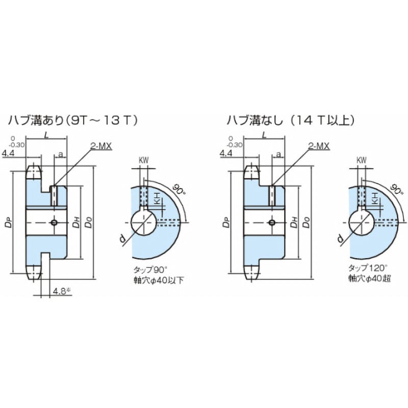 RS35-1B25TQ-H025N-J08D2M06 RS35 フィットボアスプロケット 1B