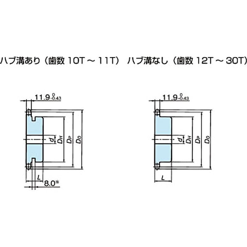 RS60-1B15T-SS RS60 ステンレススプロケット 1Bタイプ 1個 椿本