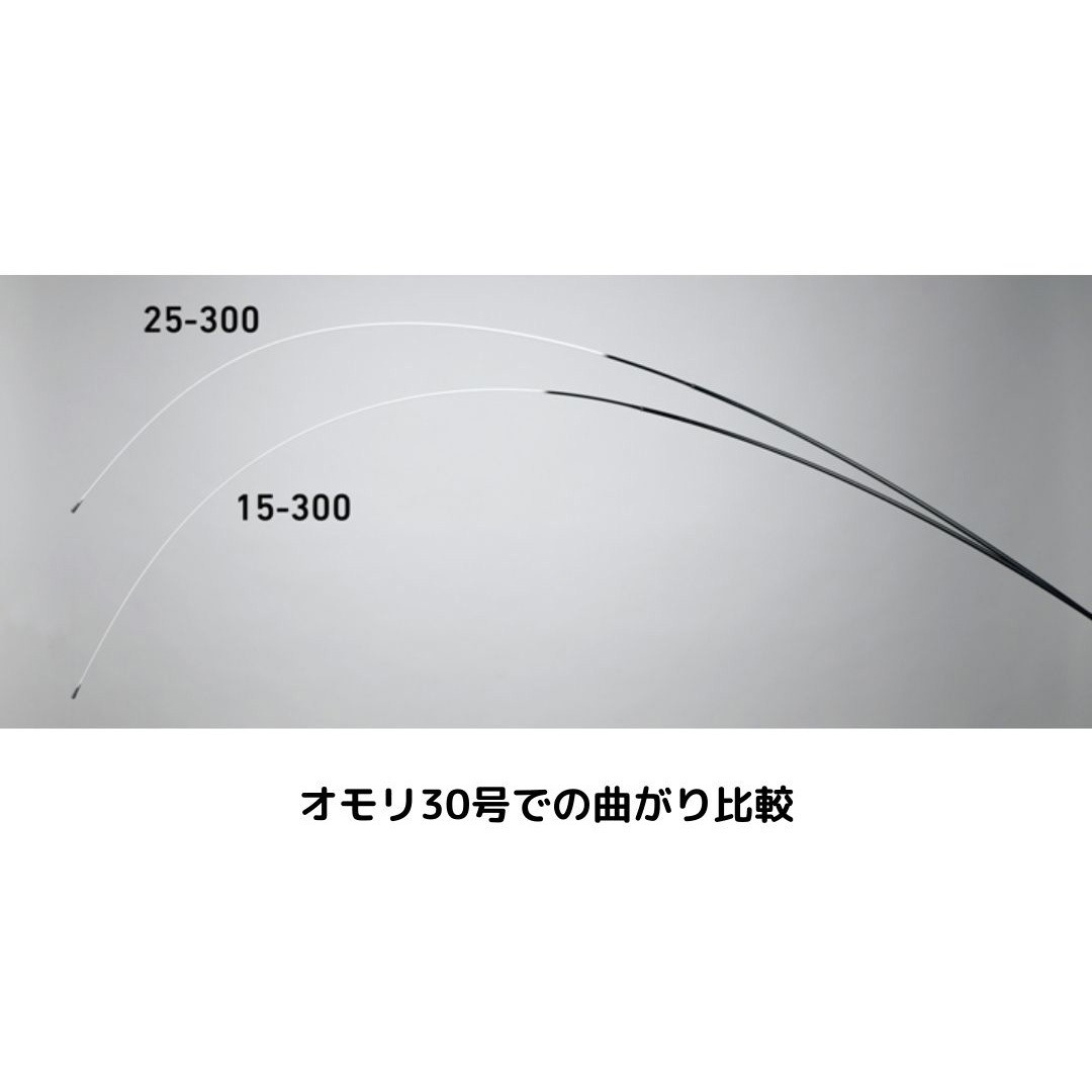 15-360 アナリスター 瀬戸内インターライン DAIWA(ダイワ)[船舶用品