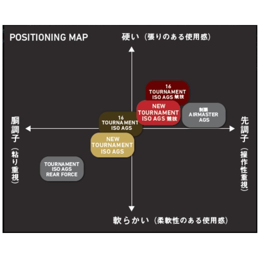 1.5-50・R 20 トーナメント磯 AGS DAIWA(ダイワ)[船舶用品・漁業資材