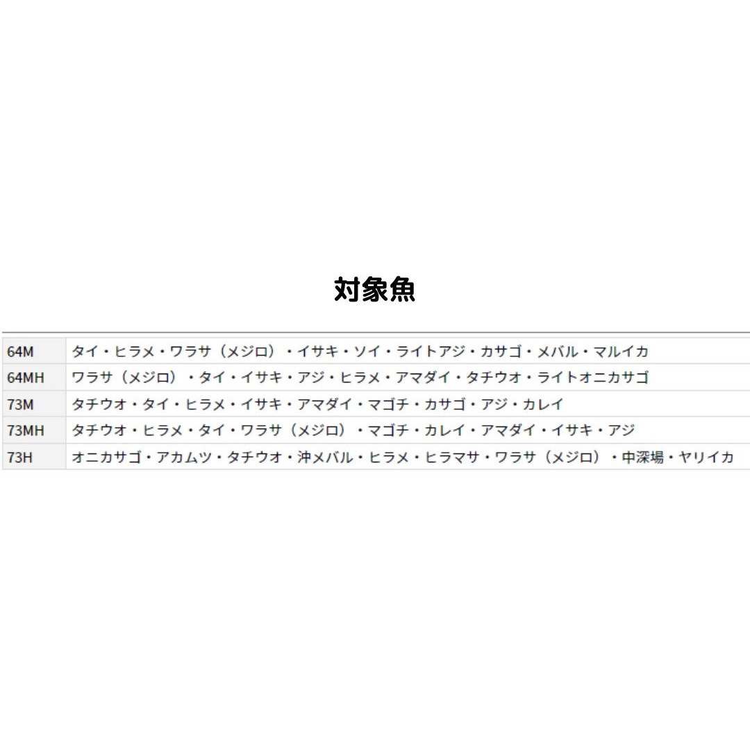 64 M-195・Y リーディング スリルゲーム DAIWA(ダイワ)[船舶用品・漁業