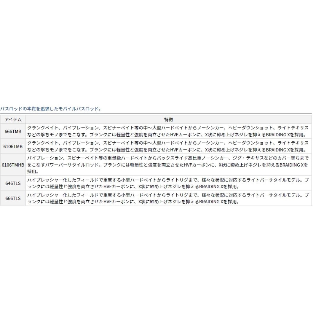 666TMB ブレイゾン モバイル DAIWA(ダイワ)[船舶用品・漁業資材] 継数6
