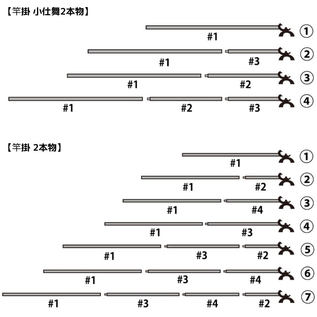 2本物・Y 口巻竿掛 冴 DAIWA(ダイワ) 継数4本 全長2.32m仕舞 2本物・Y 口巻竿掛 冴 DAIWA(ダイワ) 継数4本 全長2.32m仕舞