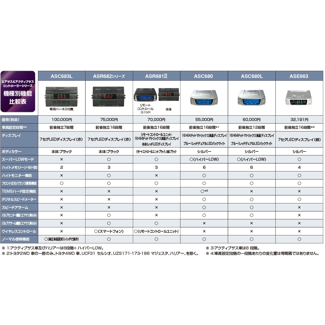 ASC680 エアサス&アクティブサスコントローラー データシステム 1箱