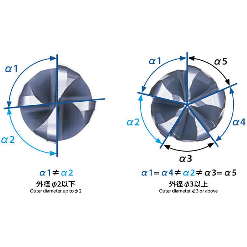 AE-HFE-H 6×R0.45 高硬度鋼用超硬エンドミル ラジアスタイプ 高送り型 AE-HFE-H オーエスジー(OSG) DUROREYコーティング  5枚刃 シャンク径6mm刃長2.5mm - 【通販モノタロウ】