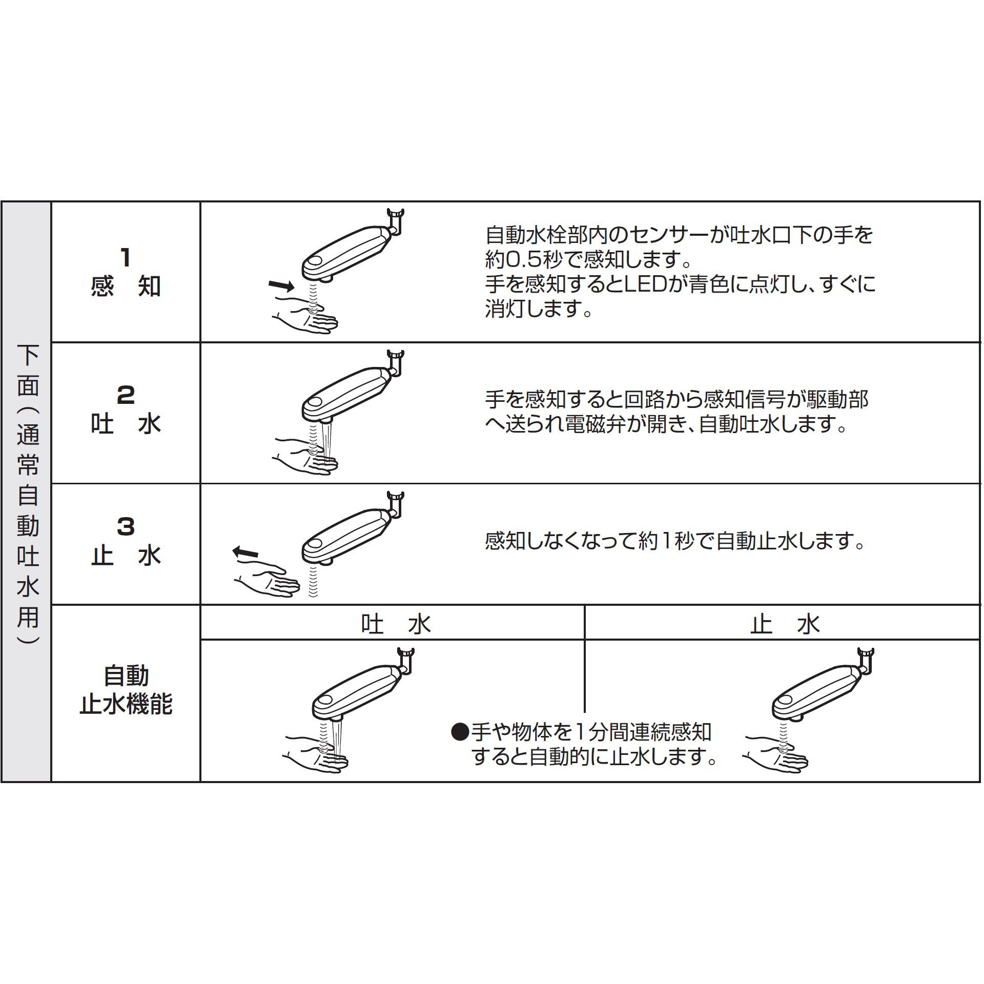 EA200-60X-16 自動水栓横形パイプ SANEI(旧:三栄水栓製作所) 電池式