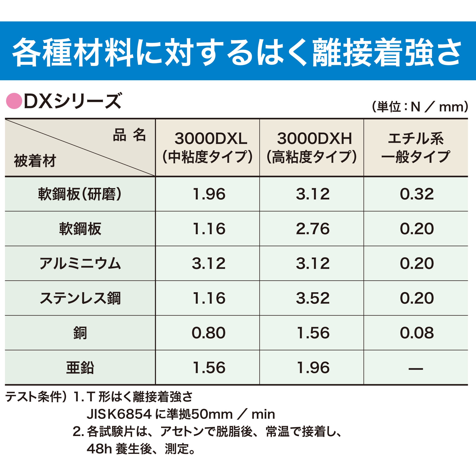 AC-032 瞬間接着剤 3000DXL(耐剥離・耐衝撃・中粘度) 1箱(20g×25