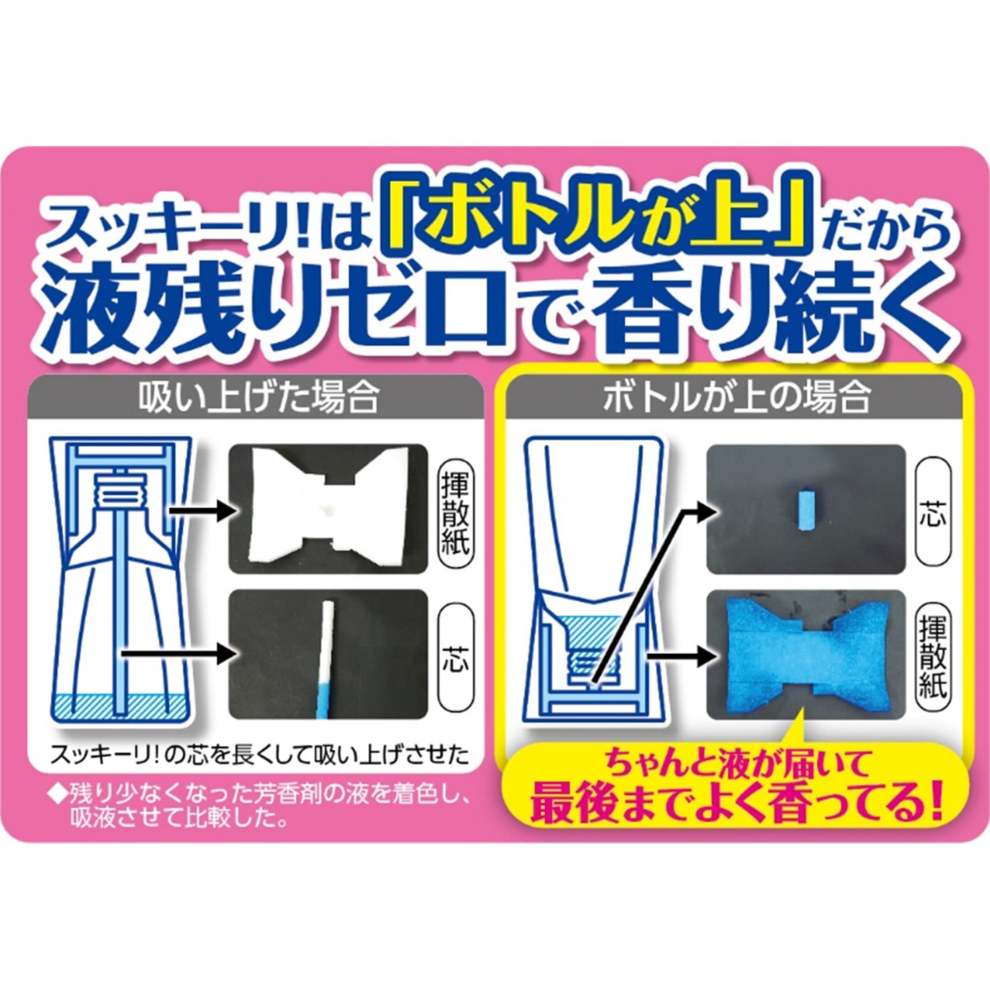 トイレのスッキーリ! Sukki‐ri! 1個(400mL) アース製薬 【通販サイトMonotaRO】