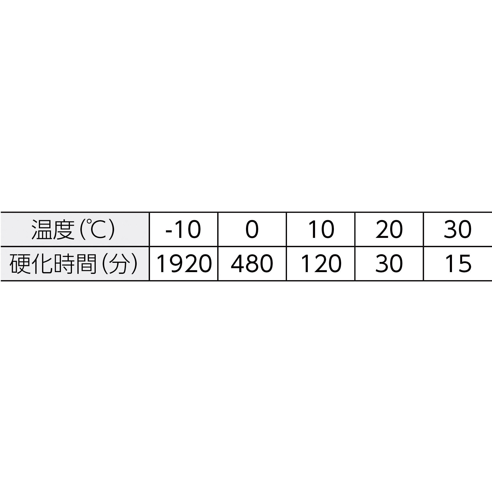 R-22N ケミカルアンカーRタイプ(標準型) 1箱(10本) 日本デコ