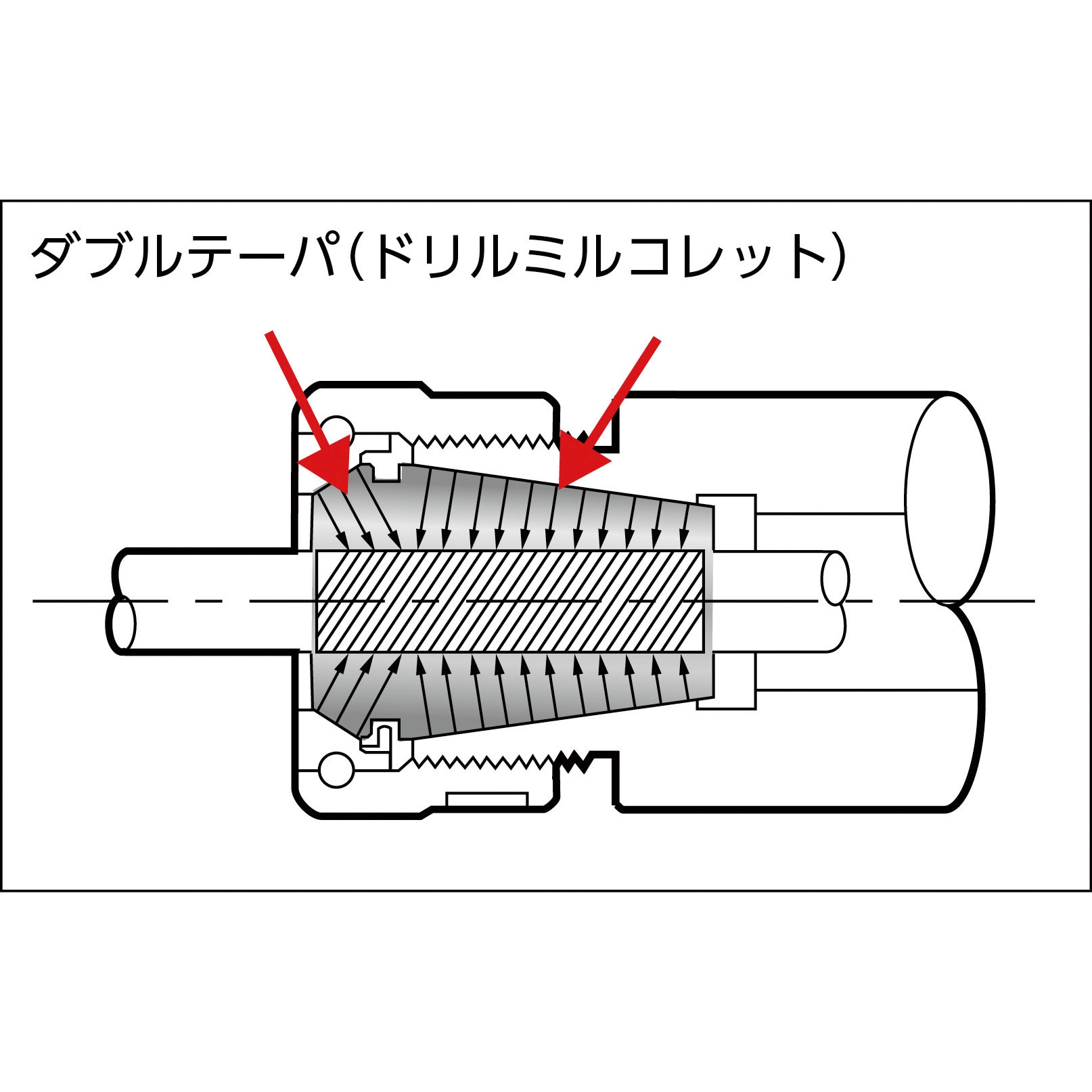 YCC16-4(YCC16-040) YCCコレット 1個 ユキワ精工 【通販モノタロウ】