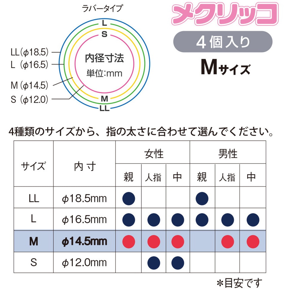 KM-302(44751) 指サック メクリッコ ラバータイプ プラス(文具