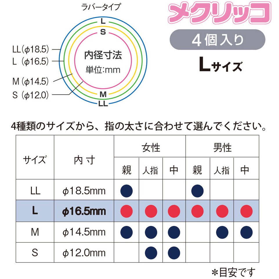 Km 303 指サック メクリッコ ラバータイプ 1袋 4個 プラス 文具 通販サイトmonotaro