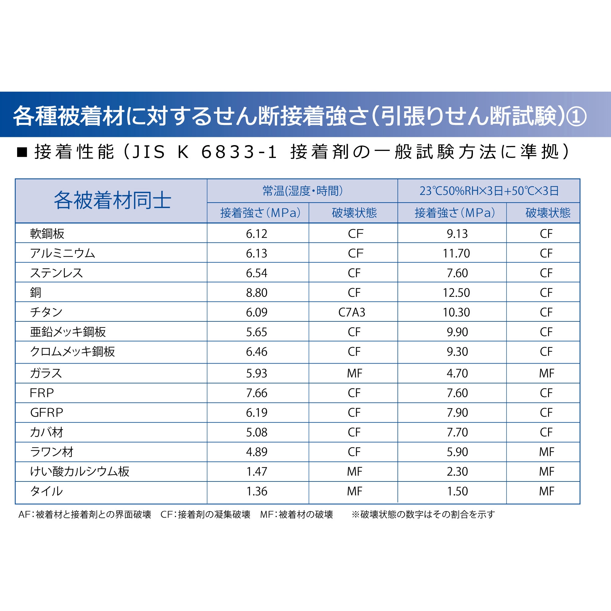 RE-478 2液系弾性接着剤 EP001K セメダイン 可使時間20分 質量2.38kg 1