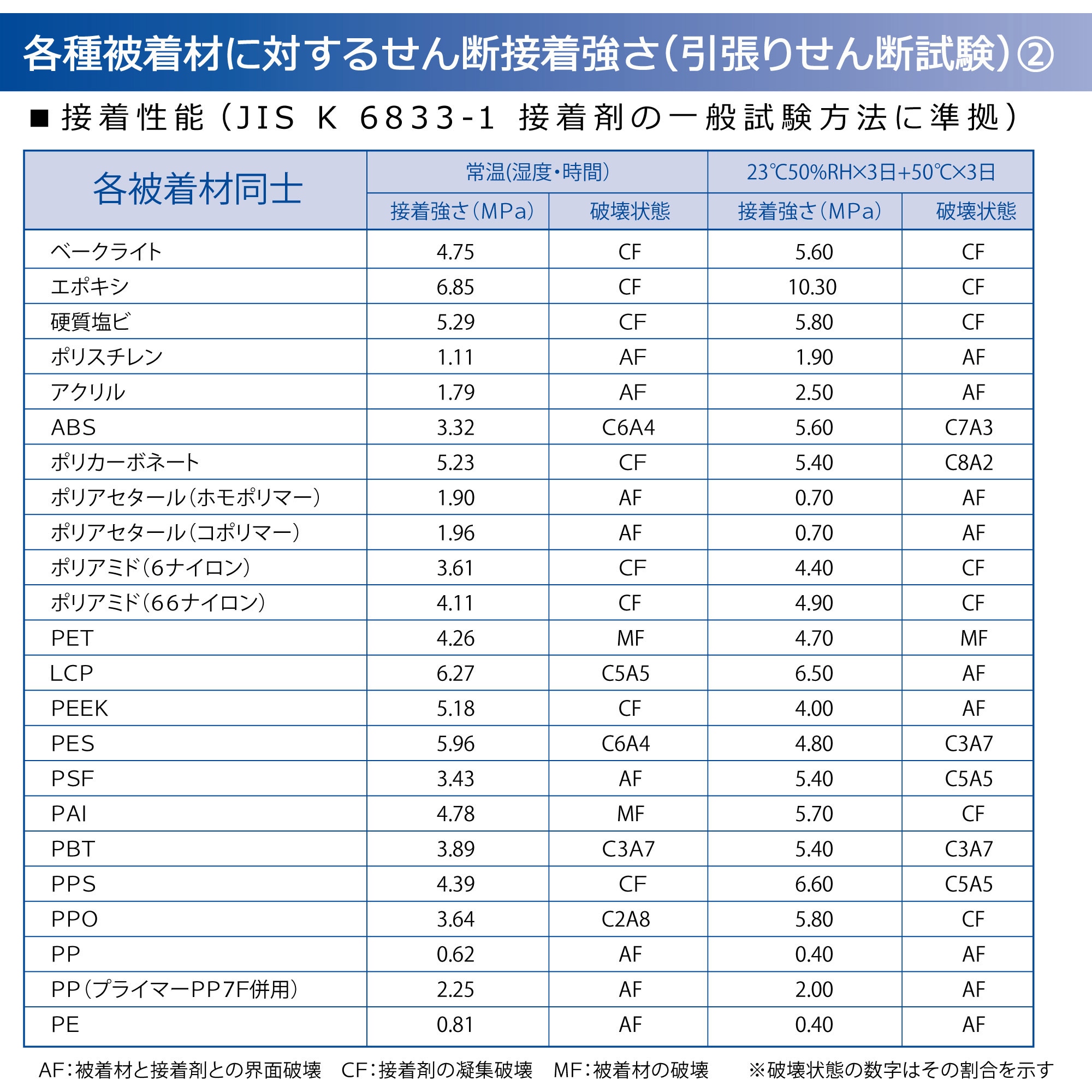 RE-478 2液系弾性接着剤 EP001K セメダイン 可使時間20分 質量