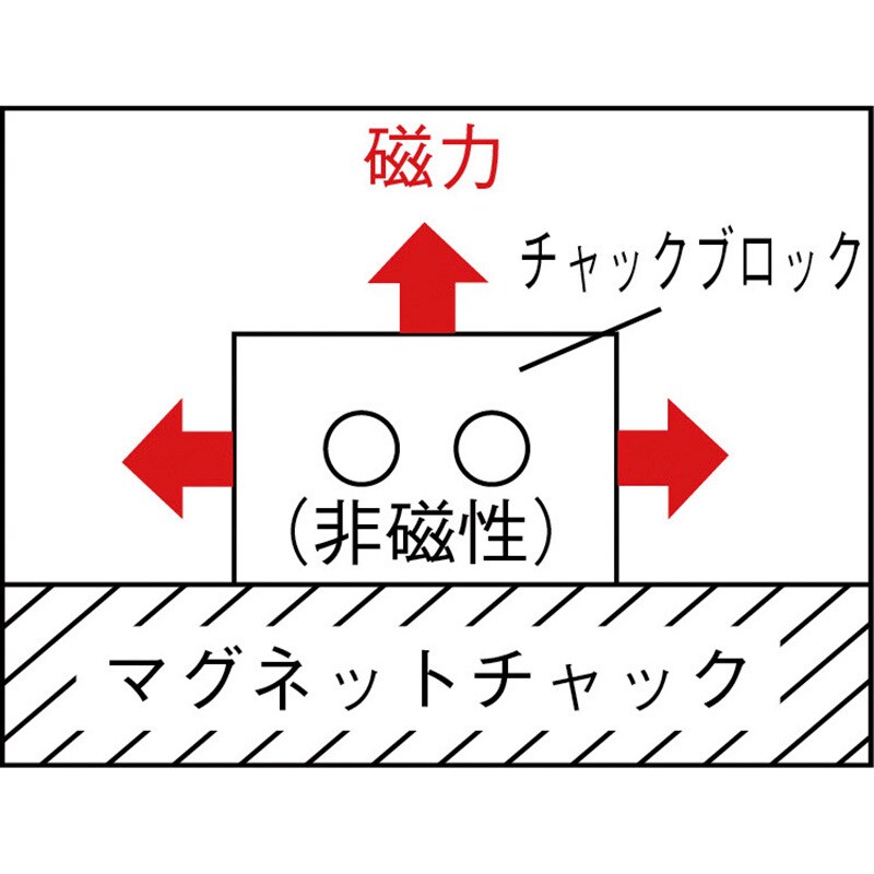 KT-3 チャックブロック 1個 カネテック 【通販モノタロウ】