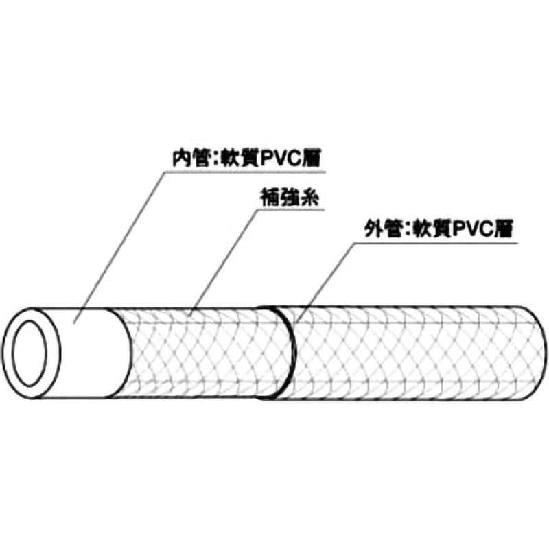 耐圧ホース インダスCS(ブルーライン入) (内管・外管)軟質塩ビ樹脂 内径25mm外径33mm長さ50m