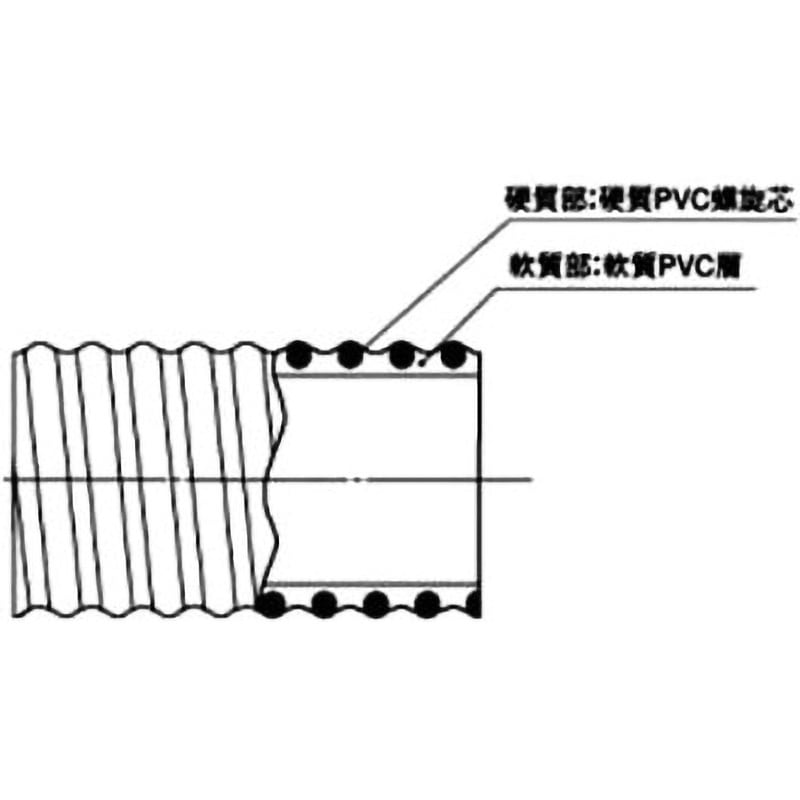 カクイチ 耐摩耗用ホース indus HR 定尺品 65φ×30m カクイチ 耐摩耗用ホース indus HR 定尺品 75φ×30m