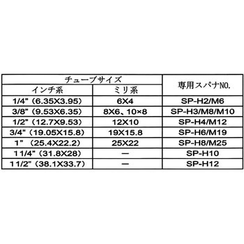 SP-H3/M8/M10 フッ素樹脂 PFA 継手 FIT-ONE用 スパナ FIT-ONE