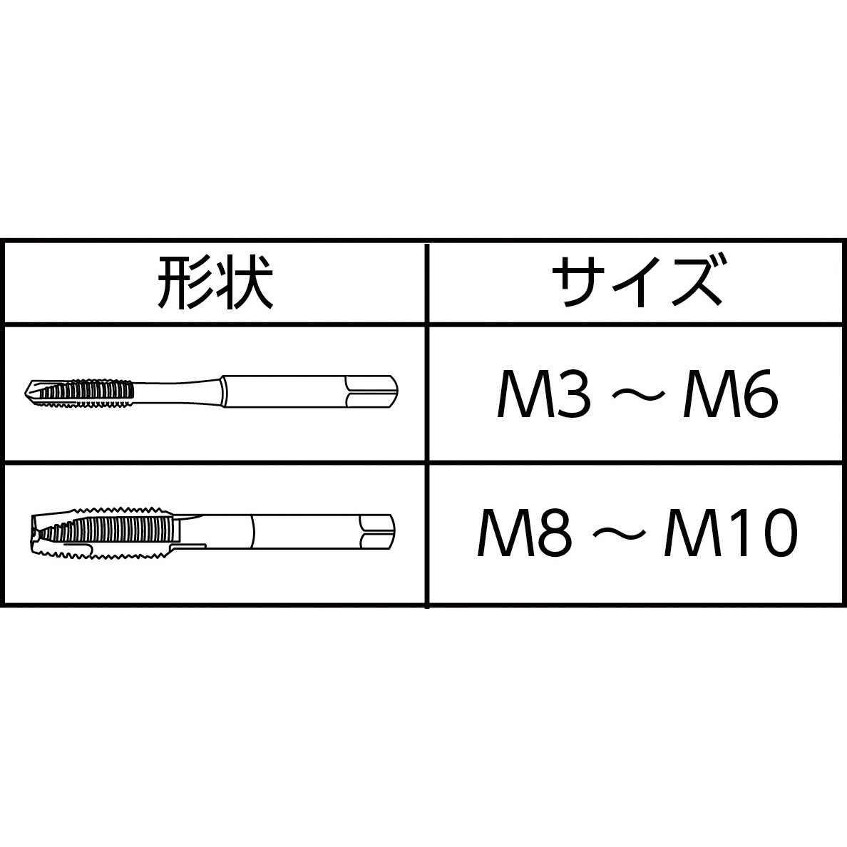 PO P3 M6X1 +20 ポイントタップ PO YAMAWA(ヤマワ/弥満和製作所) 材質 
