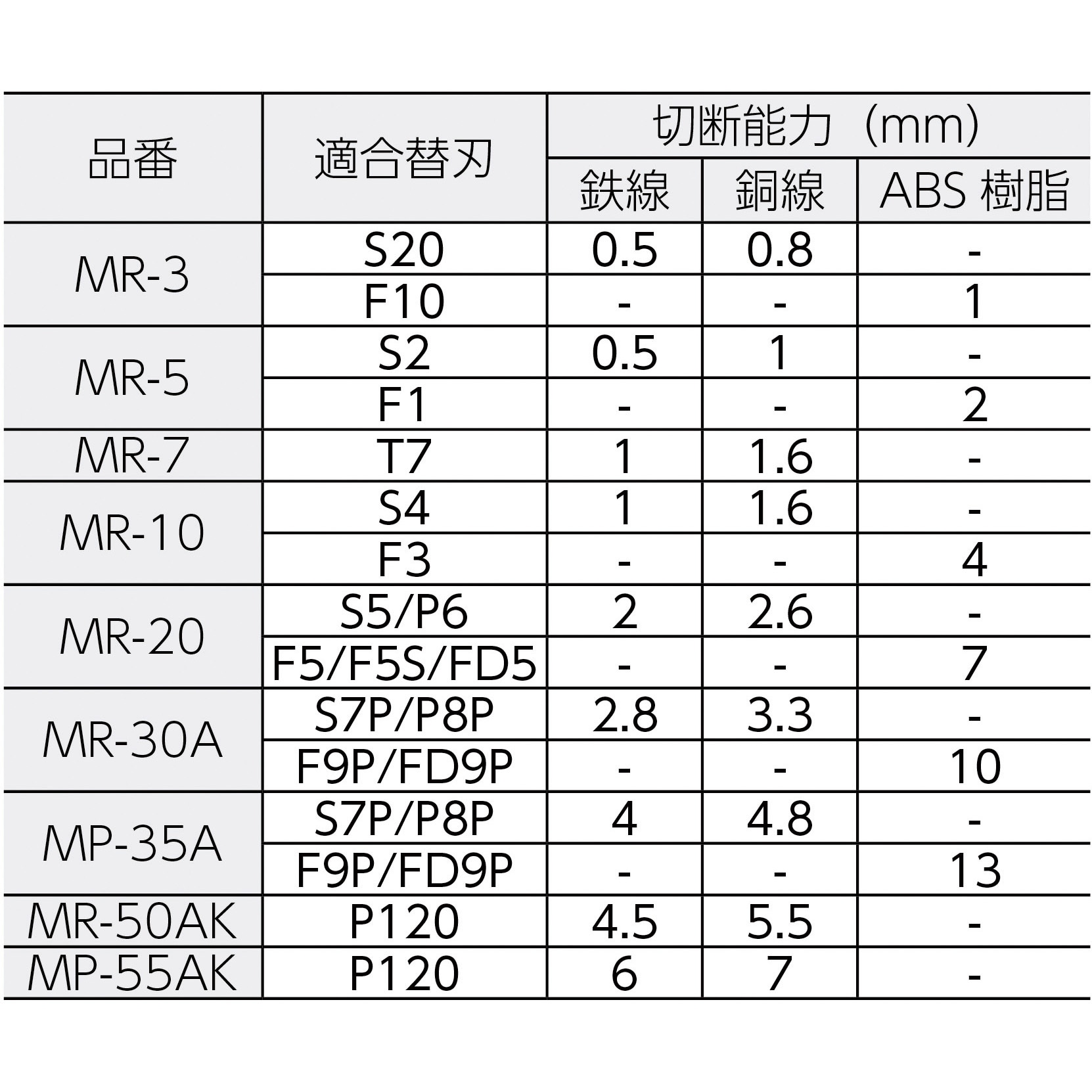 MR-7 エアニッパ(本体のみ) 1台 室本鉄工 【通販モノタロウ】