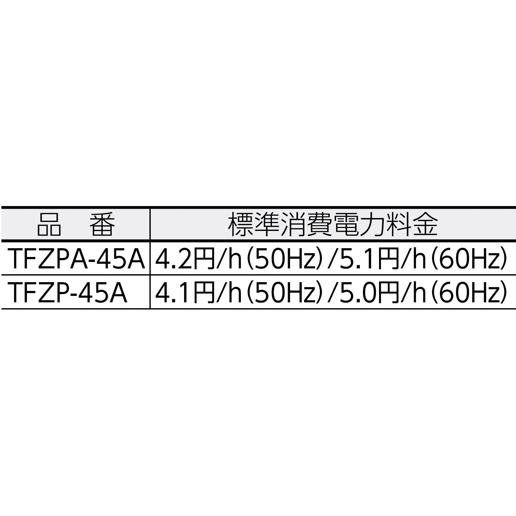 TFZP-45A 全閉式工場扇”ゼフィール”卓上タイプ 1台 TRUSCO