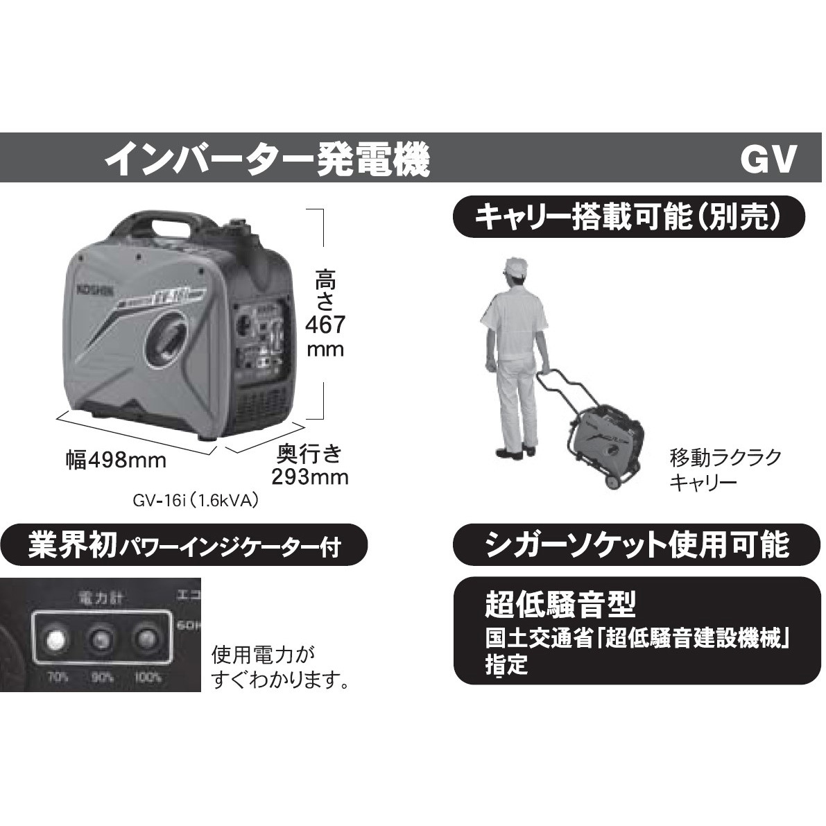 GV-16i インバーター発電機 1．6KVA 工進 自動車用無鉛ガソリン