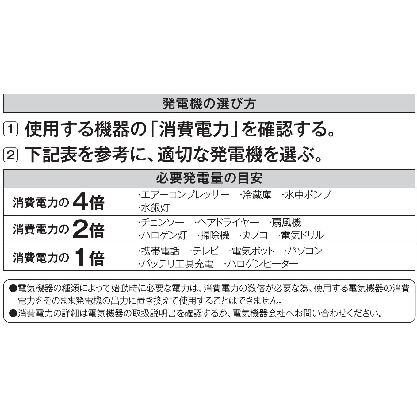 コーシン GV-16i 渋く インバーター発電機 説明書有