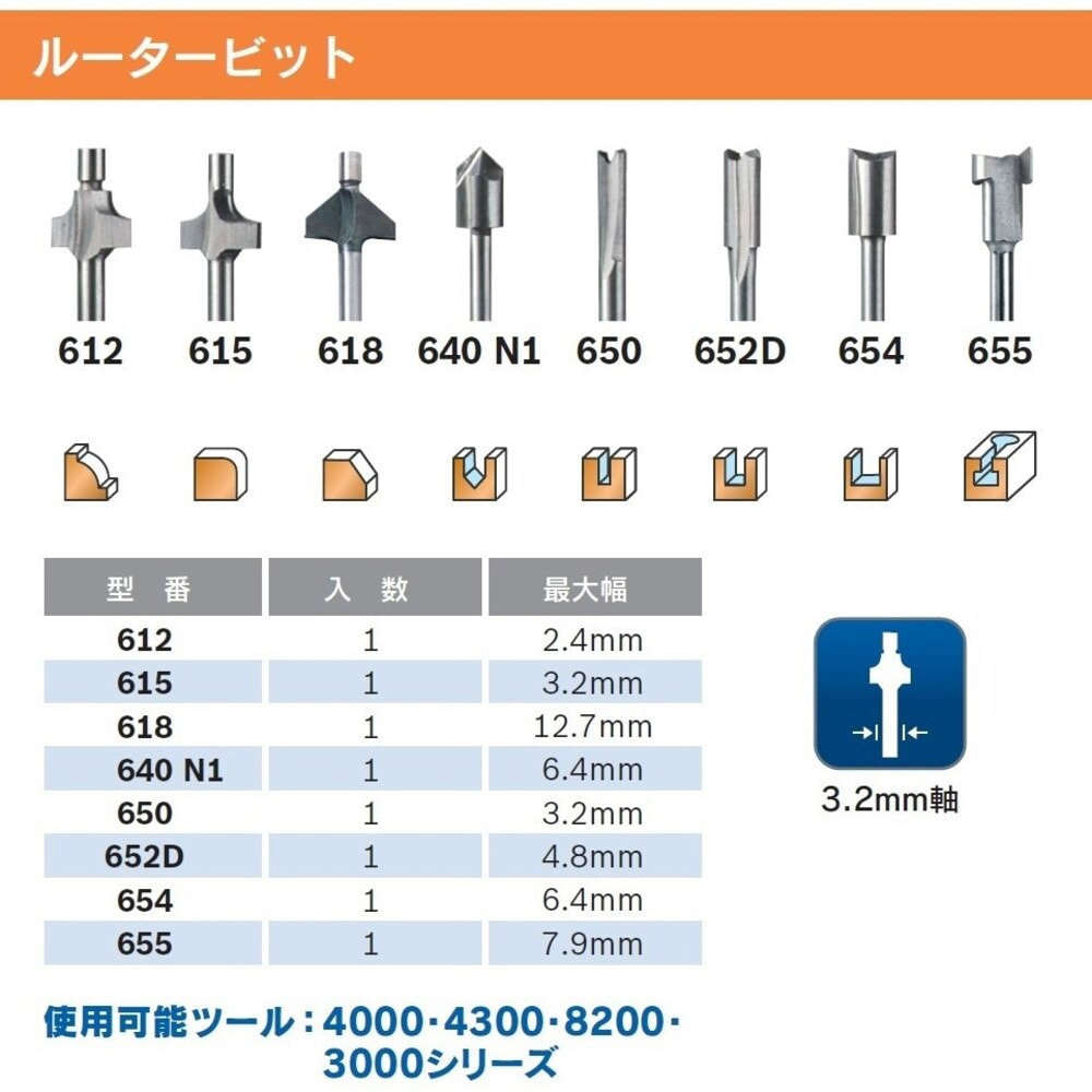 618 ルータービット DREMEL(ドレメル) ハイス製 刃径12.7mm 1個 - 【通販モノタロウ】