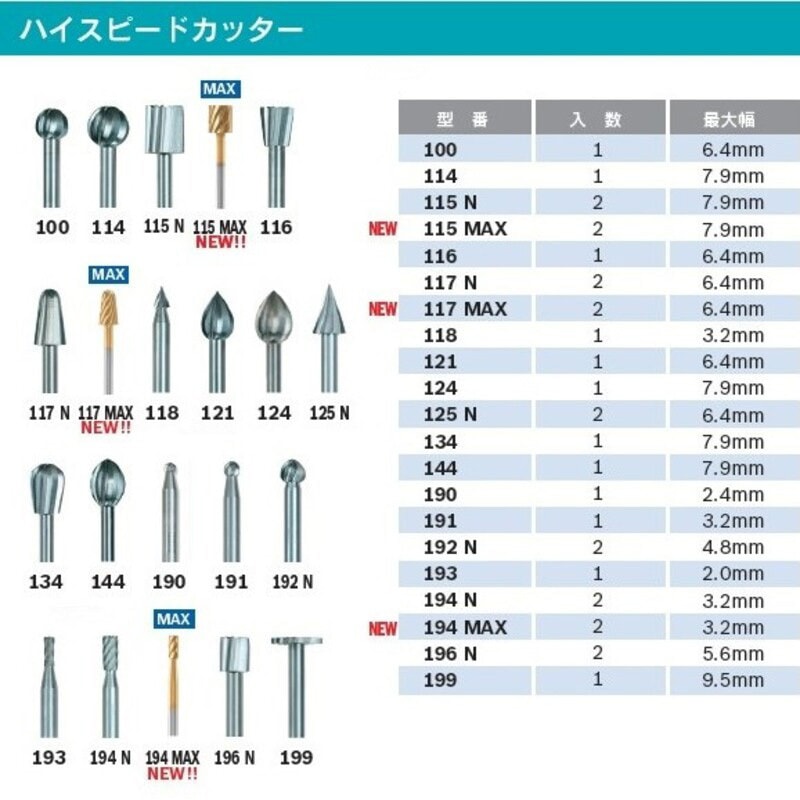 196N ハイスピードカッター 1パック DREMEL(ドレメル) 【通販モノタロウ】