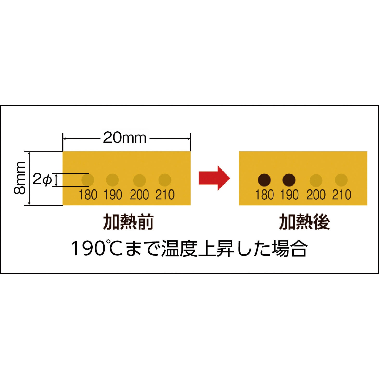 最低価格の 1シート デジタルサーモテープ 6枚 D-50 50〜100℃