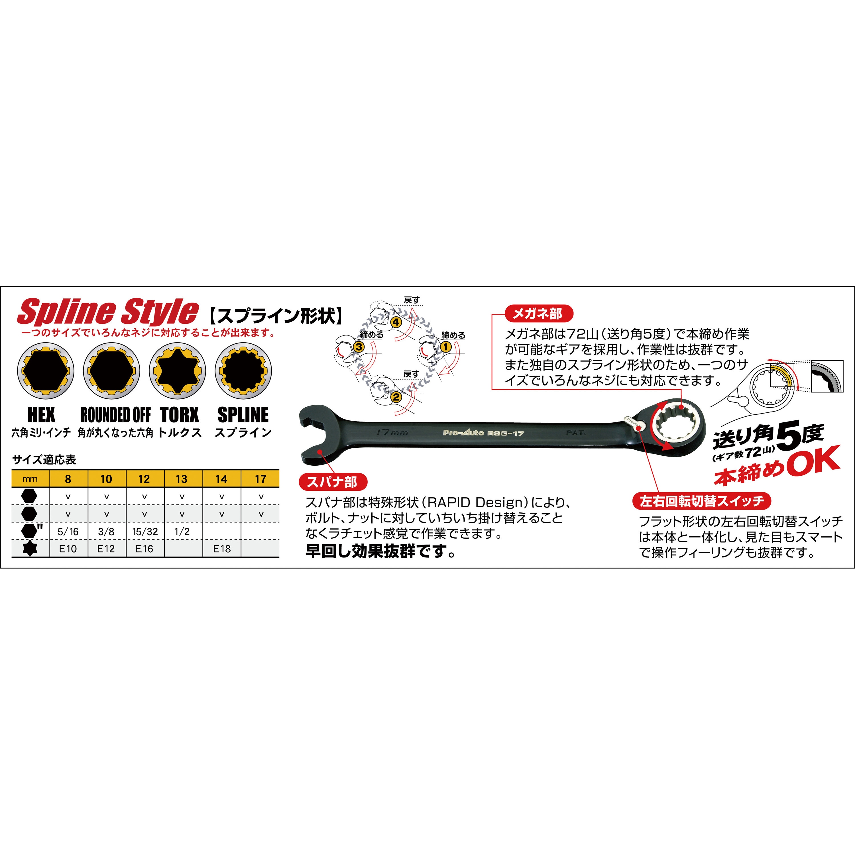 【スプラインギアレンチ6本組】Pro-Auto　リサイクルショップ宮崎屋　佐土原店　22.11.22 A 工具】Pro-Auto スプラインギアレンチ6本組 リサイクルショップ宮崎屋