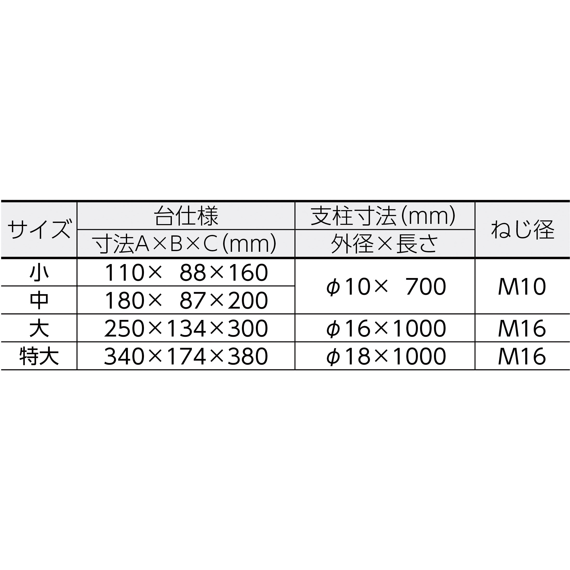 22-0110-27 ステンレス製H型スタンド セット品 テラオカ(ANEX) H