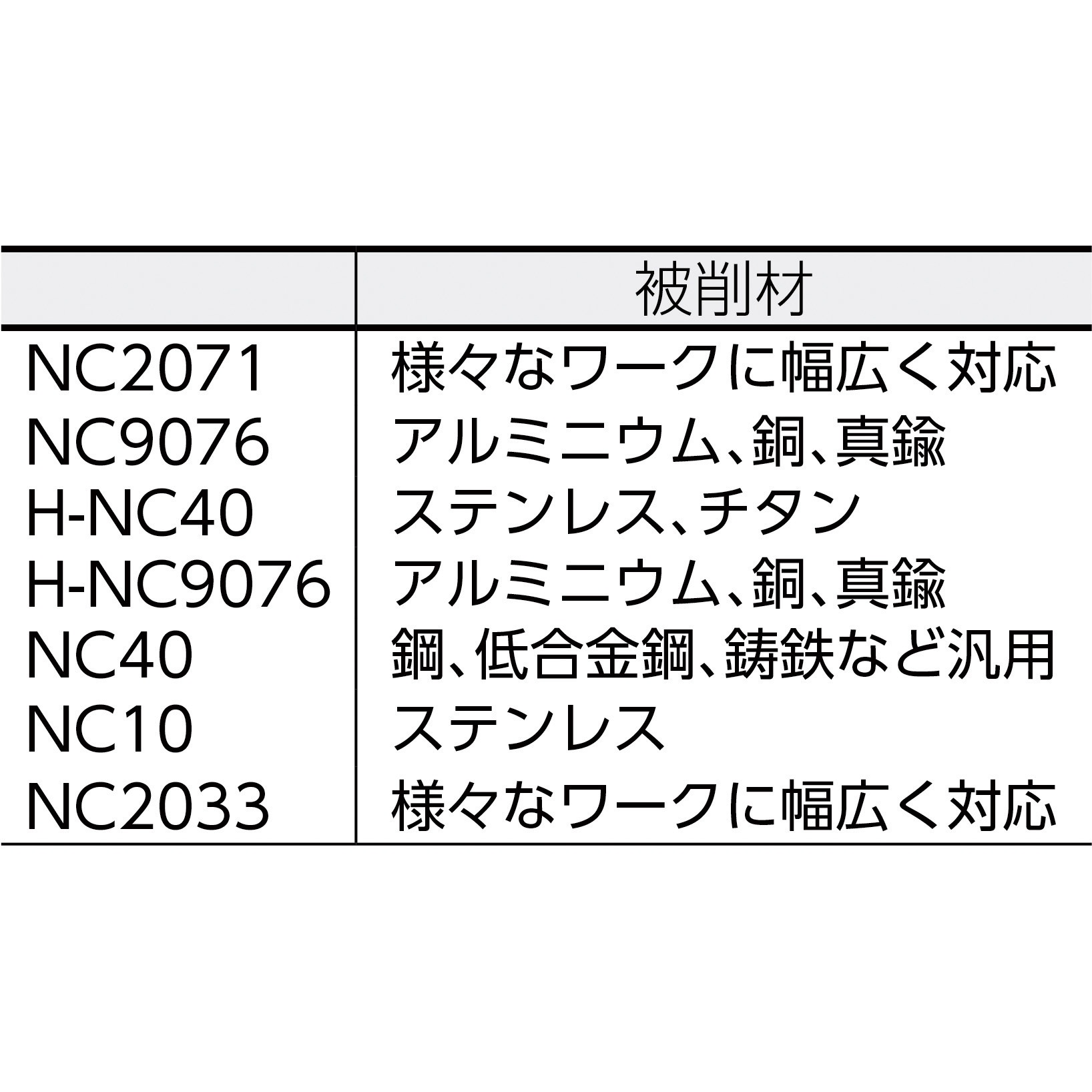 99616-14-220L NCスポットドリル ホルダ 1本 Nine9 【通販モノタロウ】