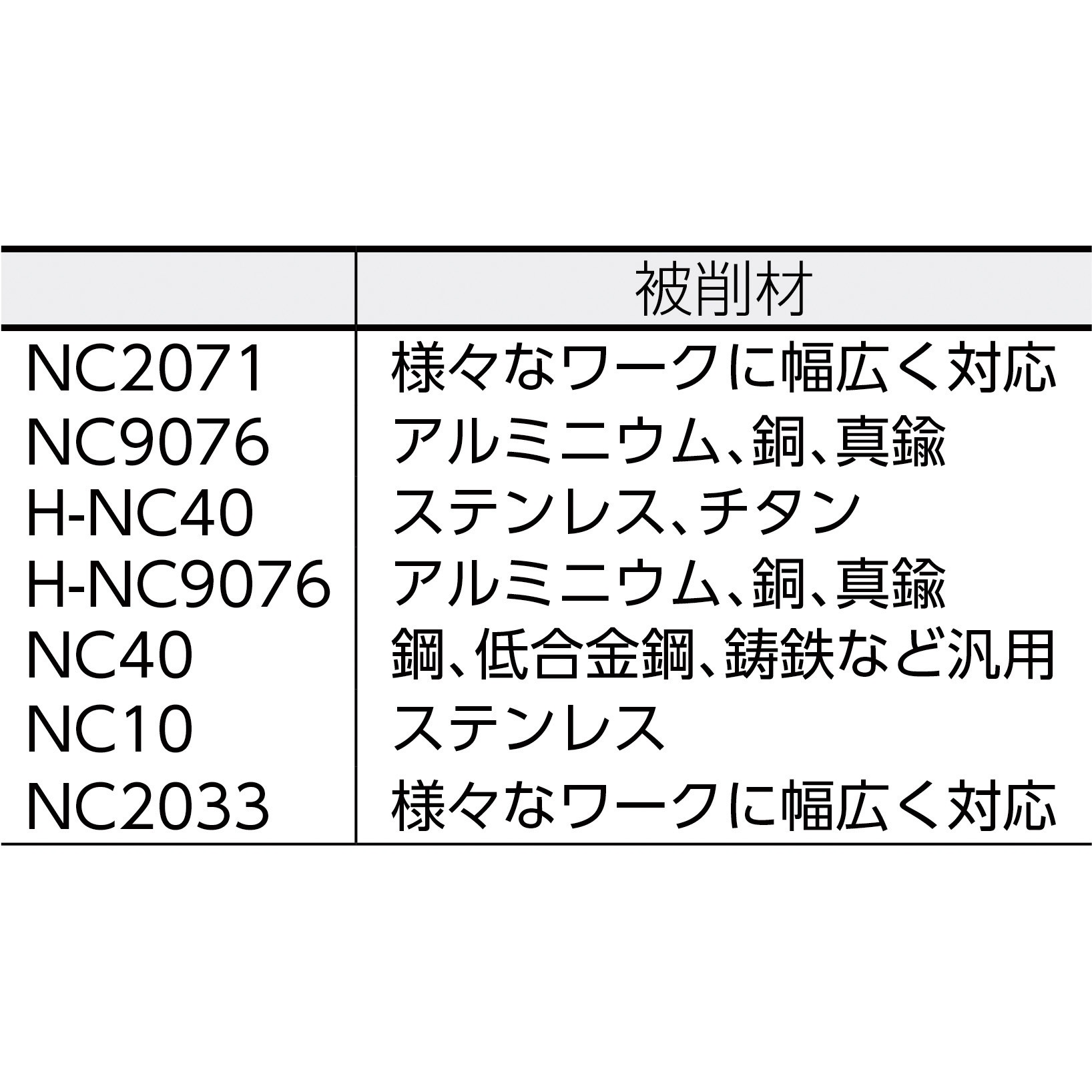 N9MT05T1CT-NC2071 NCスポットドリル チップ 1箱(5個) Nine9 【通販 