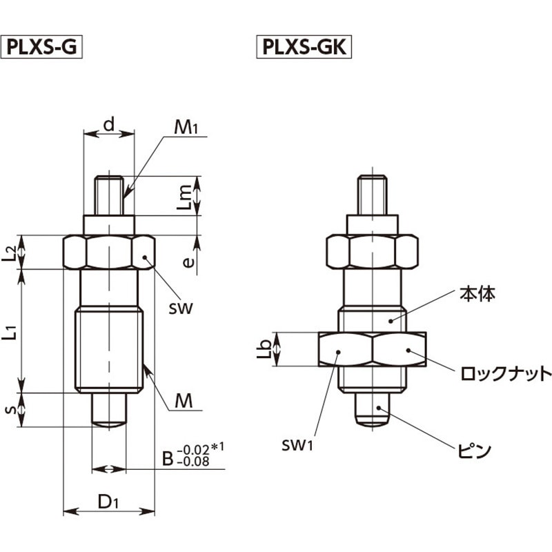 PLX-12-15-G PLX インデックスプランジャー(ノブなし) 1個 NBK(鍋屋