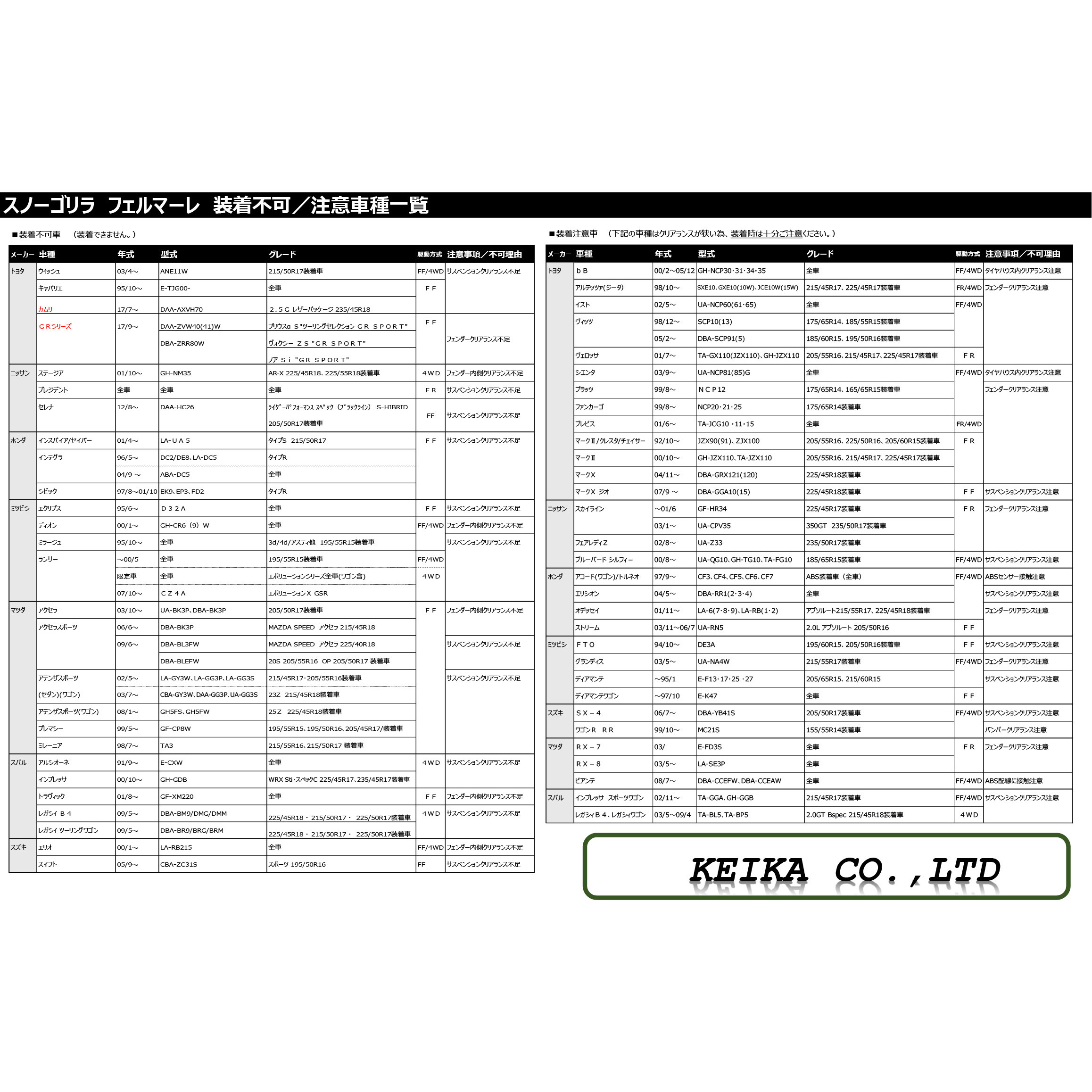 Rf01 非金属タイプ タイヤチェーン スノーゴリラ フェルマーレ Keika Rf01 1セット 2個 通販モノタロウ