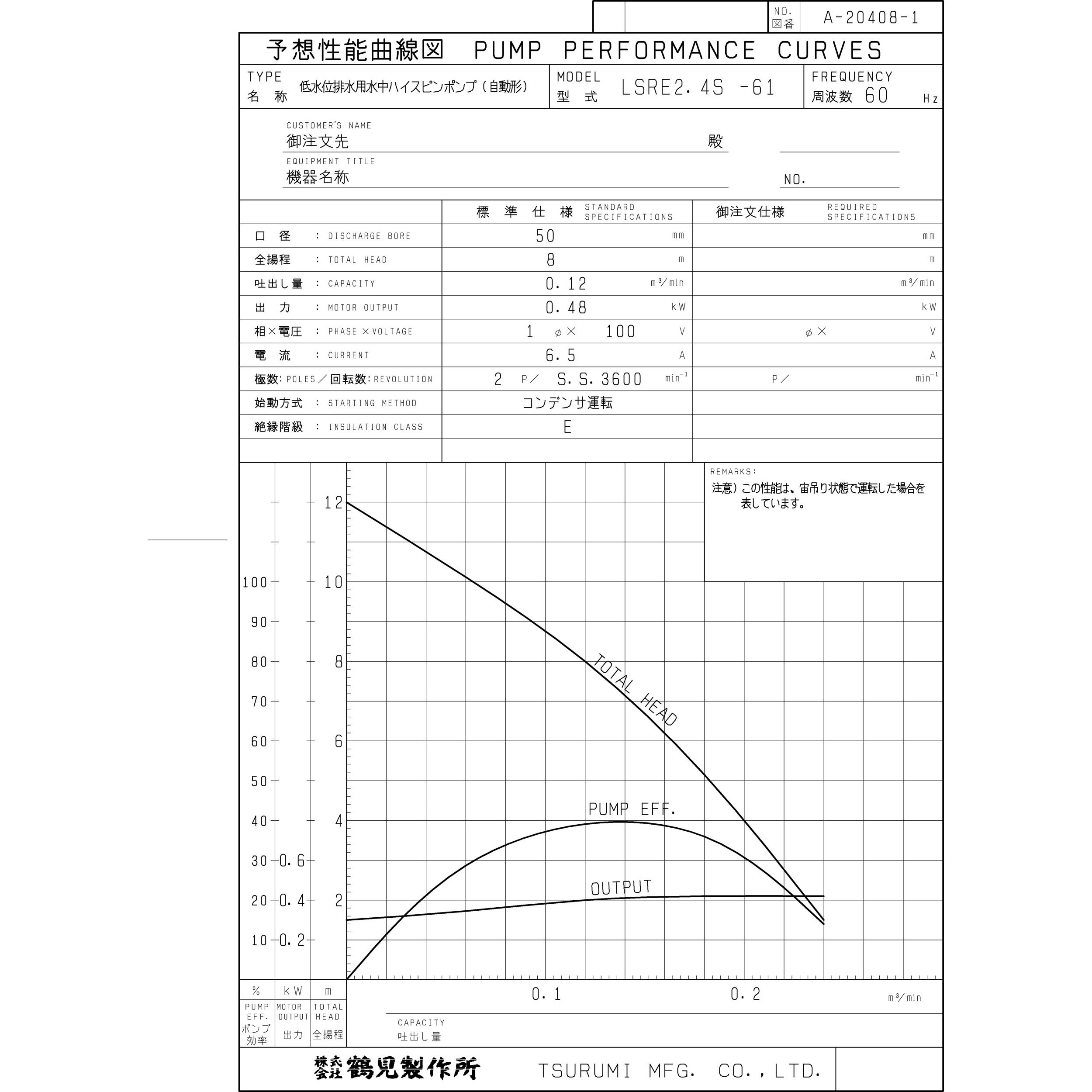 LSRE2.4S 低水位排水用水中ハイスピンポンプ LSRE型 鶴見製作所 清掃水