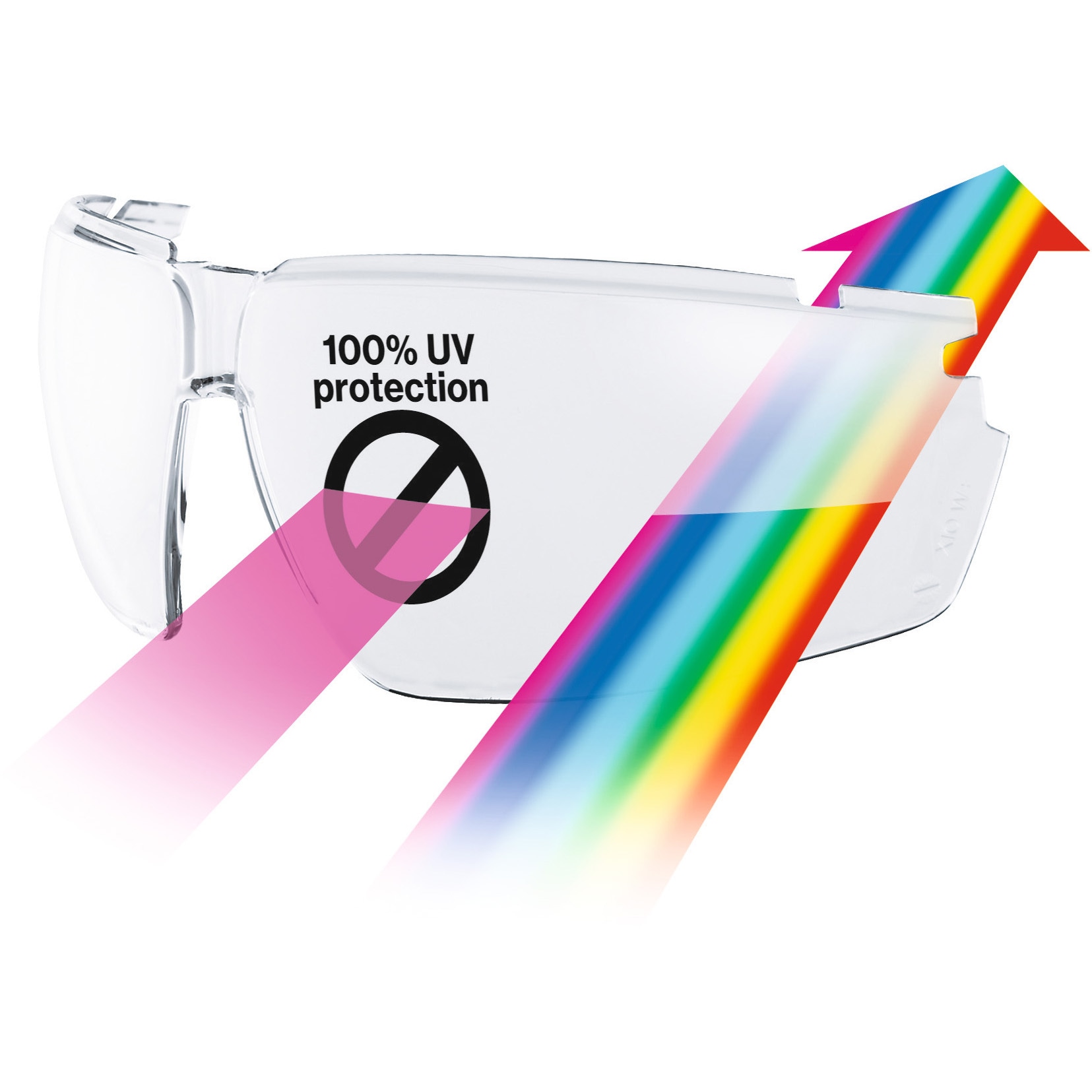 9178265 一眼型保護メガネ スーパーフィット UVEX(ウベックス) クリア