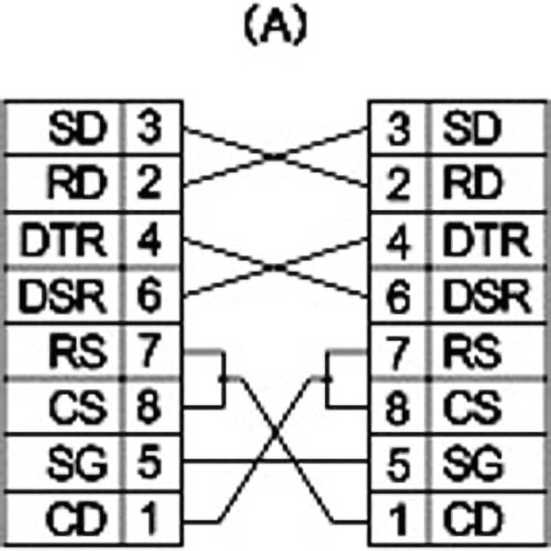 DA1SJ71-CABV(3M)(A) 三菱計算機リンク対応インタフェースケーブル ダイヤトレンド クロス結線 規格RS-232C 端子D-SUB9P オス⇔D-SUB9P メス