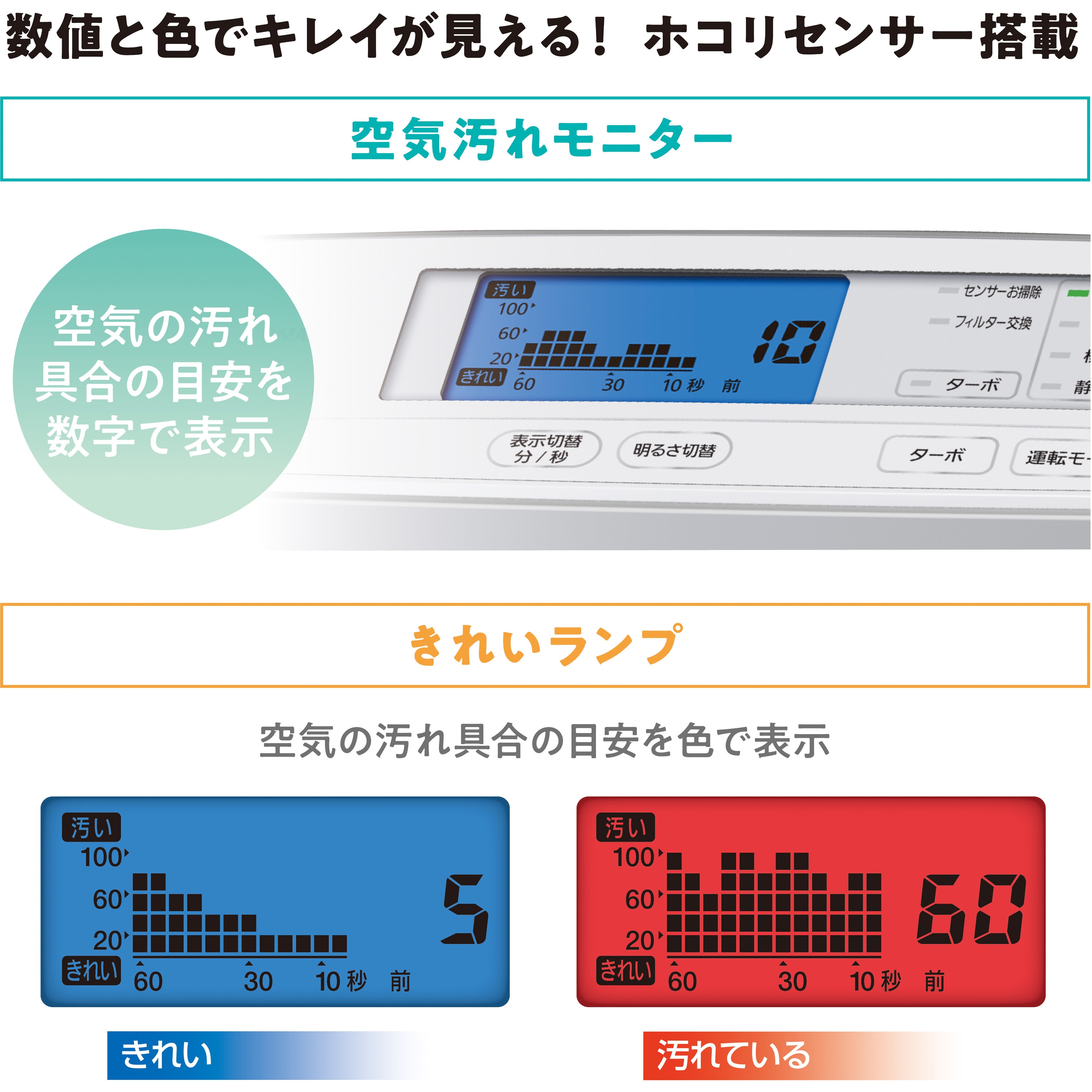 アイリスオーヤマ　空気清浄機　MSAP-DC100-W Amazon | アイリスオーヤマ 空気清浄機 25畳 消臭 除菌 脱臭