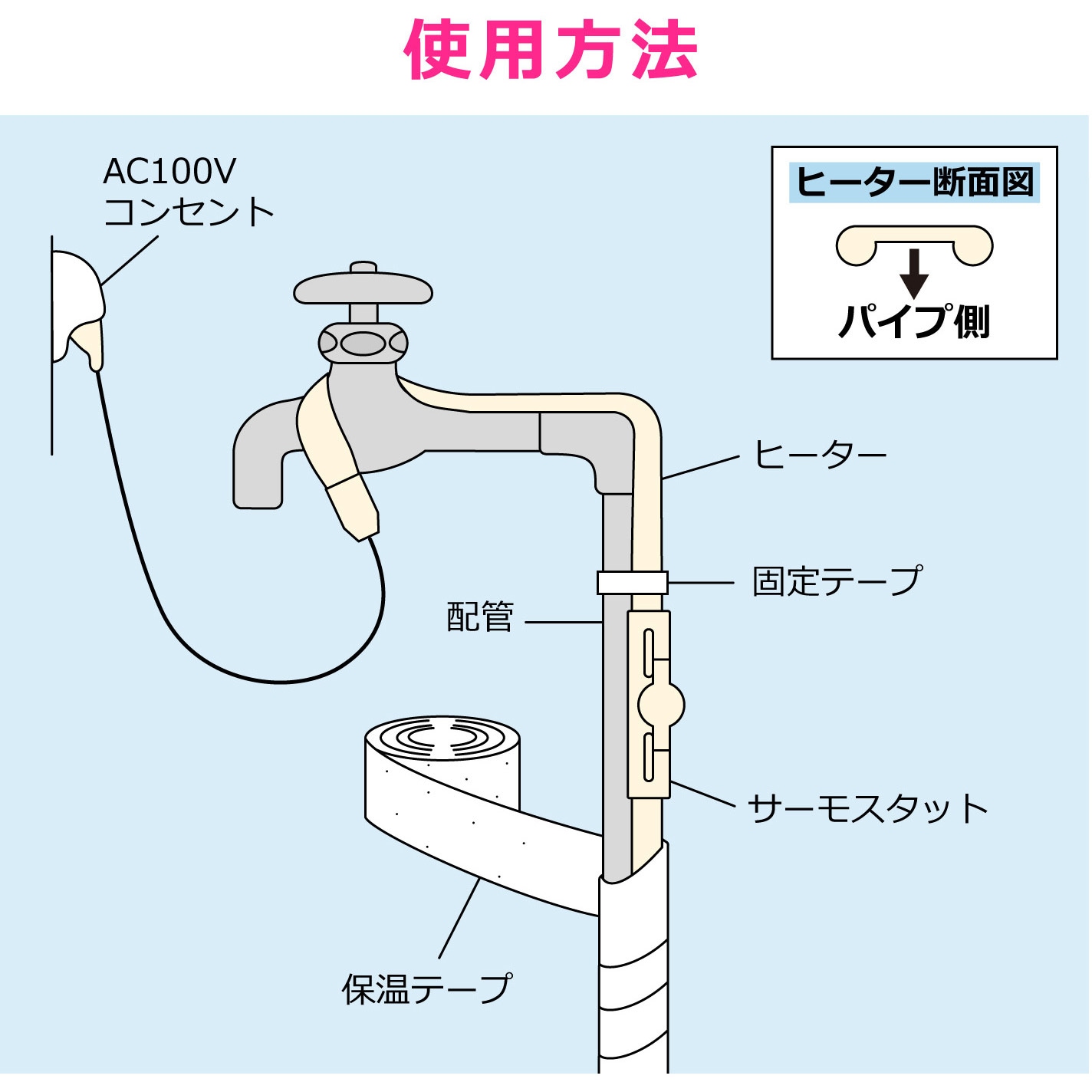【凍結防止に適】シリコンコードヒーター&デジタル温度調節器セット GA-KE002 これカモ 凍結防止ヒーター サーモスタットつき (水道管の